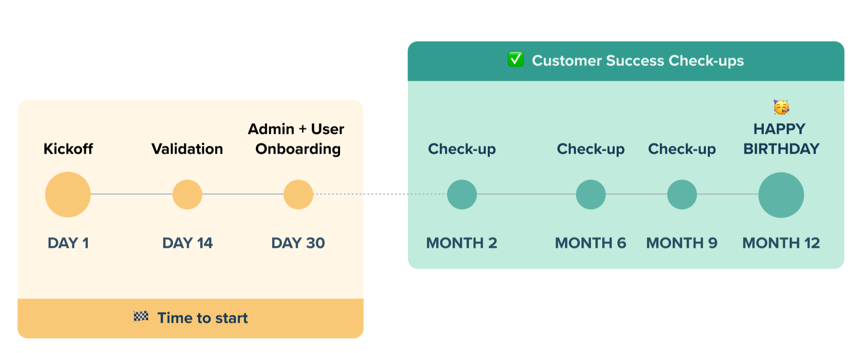 onboarding image